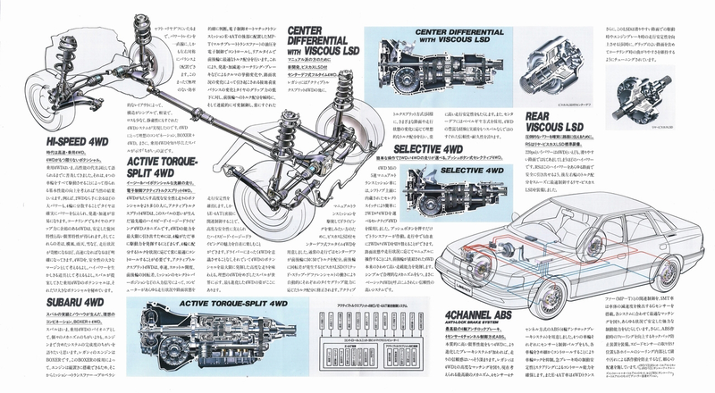 Graphic Credit: Subaru via Brochures Auto on Flickr